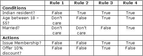 decison-table