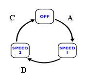 state-transition-diagram