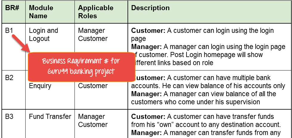 What Is Requirement Traceability Matrix With Example - Design Talk