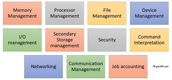 Functions of Operating System