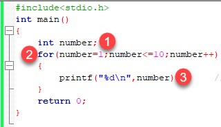 Example of For Loop in C Programming