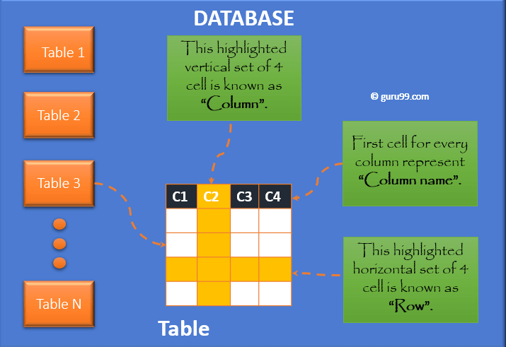 Sql Server Create, Alter, Drop Table [T-Sql Examples]