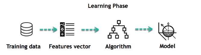 real time machine learning examples