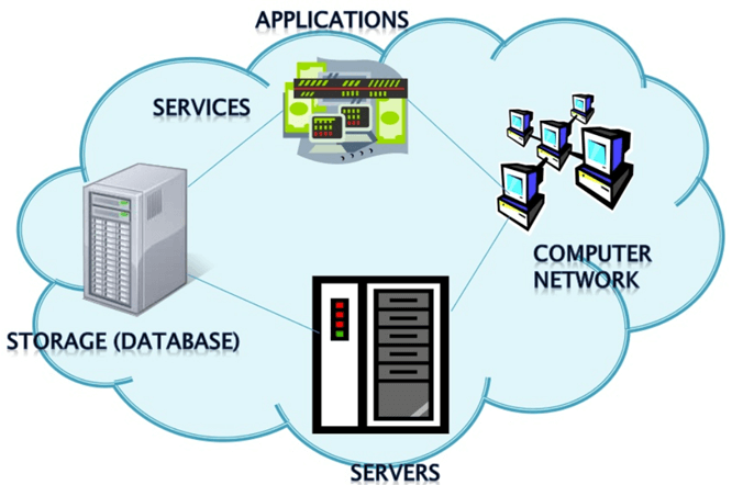 Cloud Computing Overview