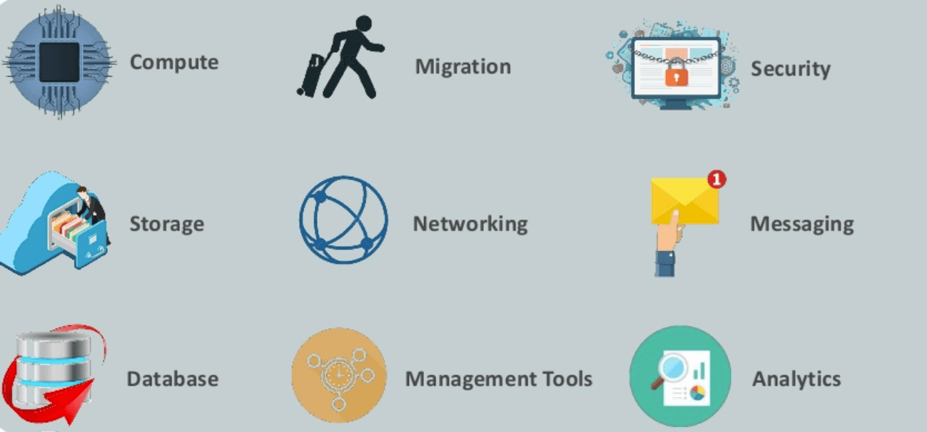 What is AWS? Amazon Cloud (Web) Services Tutorial