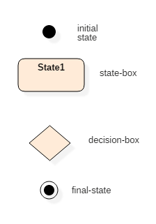 UML 상태 머신