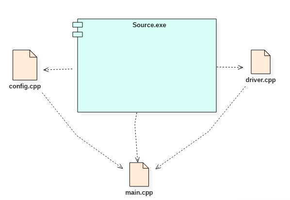 Component Diagram Uml Tutorial With Example