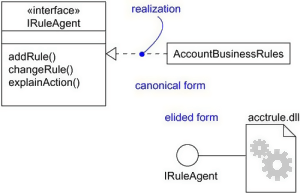 Exploring generalization, specialization, and dependency in OOP