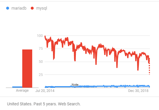 Mariadb vs mysql performance 2018