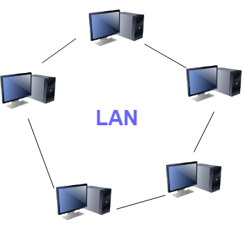 Local Area Network (LAN)