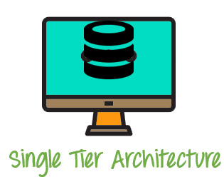 2 - Tier And 3 - Tier Architecture in Networking - GeeksforGeeks