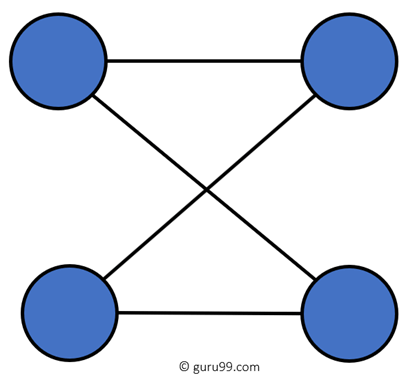 P2P Topology Diagram