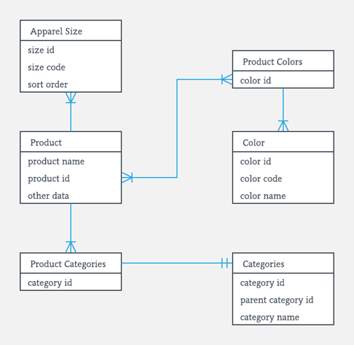 er model diagram examples