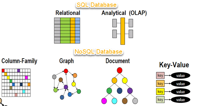 Nosql Comparison Chart