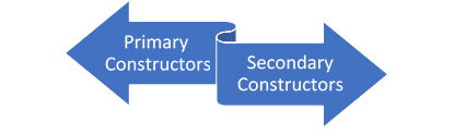 Constructors in Kotlin