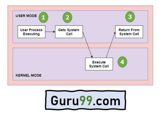 Operating System Called Os 2