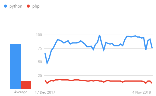 Mengapa PHP