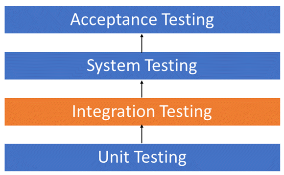 An incremental evaluation function and a test-suite for computer