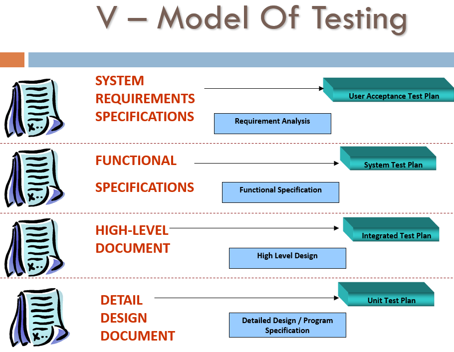 How to document a Test of Detail