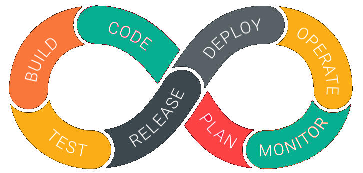 DevOps Lifecycle