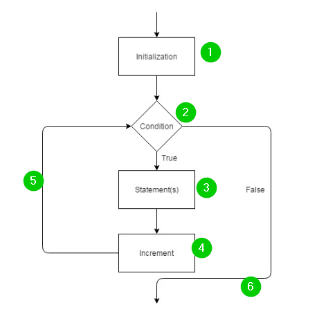 Solved 1 // Online C++ compiler to run C++ program 2
