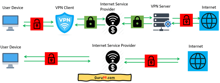 Proxy vs. VPN: What Is the Difference?