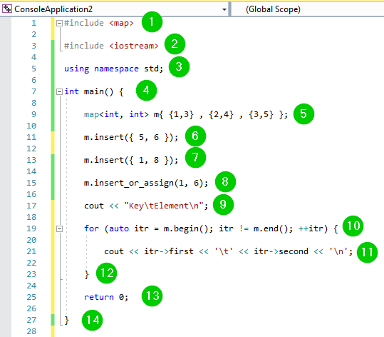 C++ std::map under the hood
