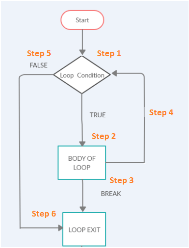 Python Break Continue Pass Statements With Examples