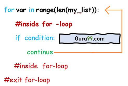 Python Break Continue Pass Statements With Examples