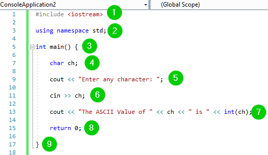 C++ Char Data Type With Examples