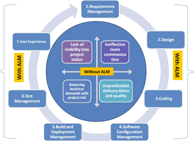 App models user users