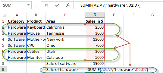 Excel Formula Interview Questions