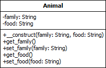 PHP Object Oriented Programming : PHP CLASS Extends - ONPHPID