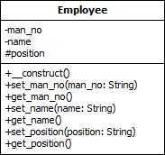 PHP Object Oriented Programming (OOPs)