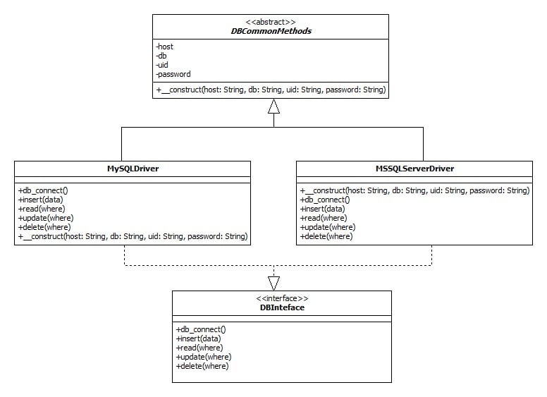 PHP Object Oriented Programming (OOPs)