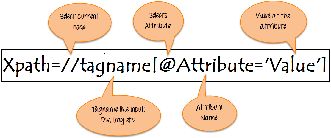 ways to write xpath in selenium
