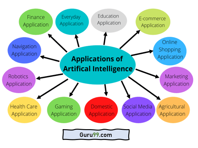 case study on application of ai