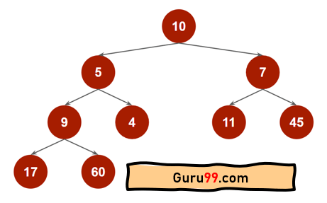 Heap Sort Algorithm (With Code in Python and C++) Heap Sort Algorithm (With Code In Python And C++)