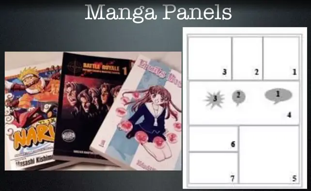 Cara Membaca Manga