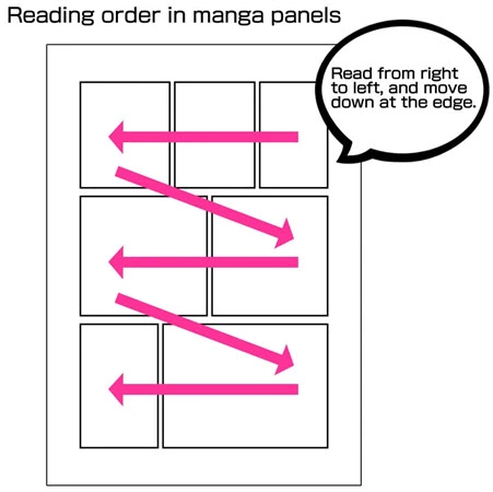 Cara Membaca Manga