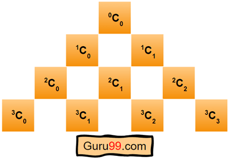 Pascal's triangle: triangular numbers and binomial coefficients