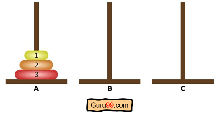 Tower of Hanoi Problem