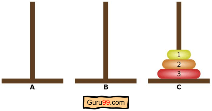 Tower of Hanoi