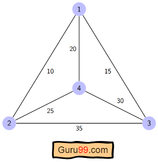 Example of TSP