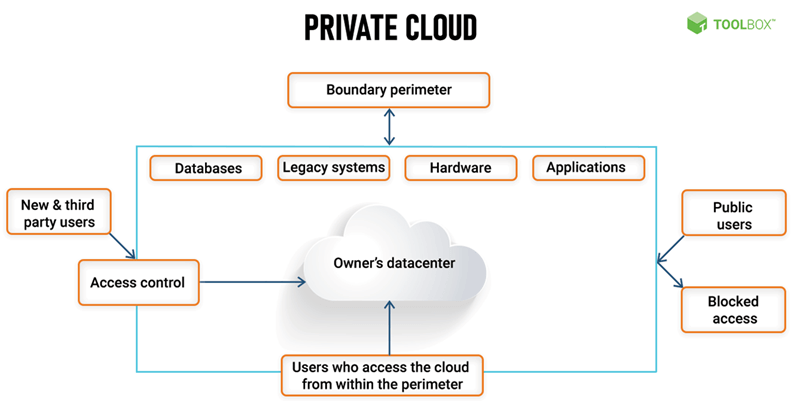 Five Private Cloud Capabilities Every Firm Should Know