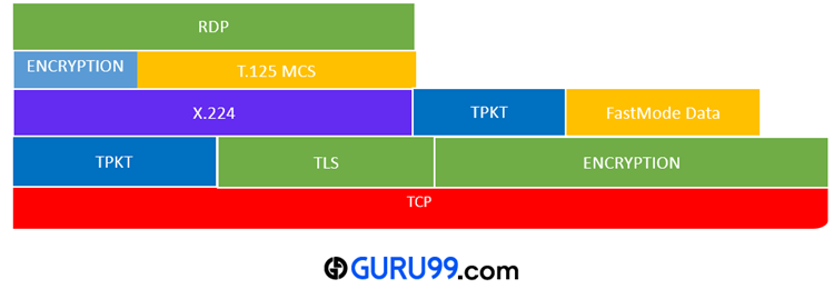医師に連絡する時期