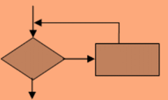 Loop Testing Tutorial - Types, Strategy, Limitation & Examples