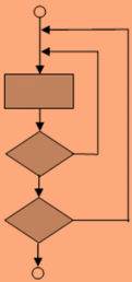 Loop Testing Tutorial - Types, Strategy, Limitation & Examples