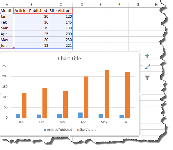 How Do I Create Charts In Excel