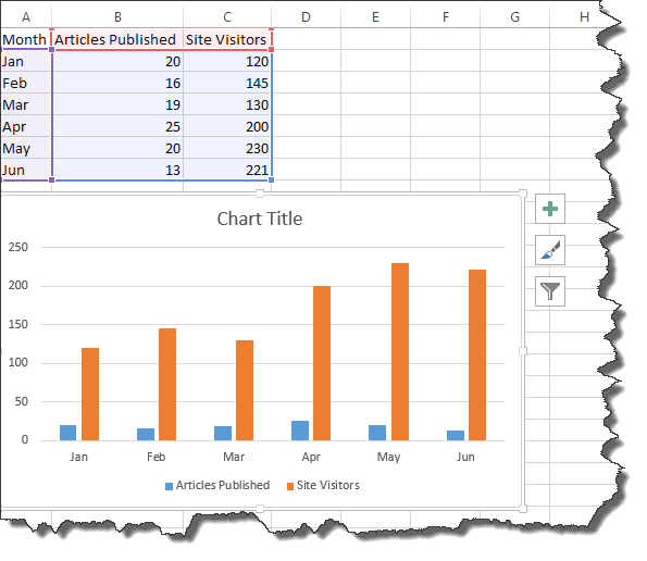 Professional Excel Charts And Graphs